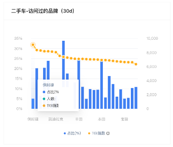 实战案例 | 细分用户画像进行交叉营销